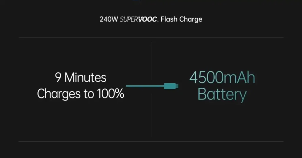باتری سالم میخواهید یا شارژ زیر ۱۰ دقیقه؟ انتخاب با شماست!