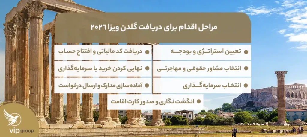 مراحل اقدام برای دریافت گلدن ویزا ۲۰۲۶