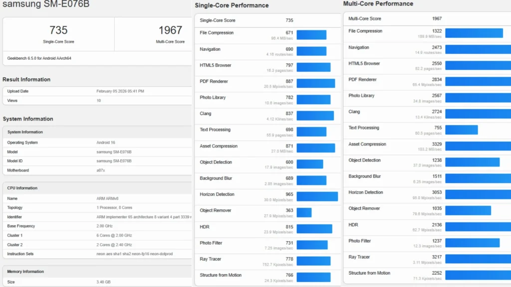 امتیاز بنچمارک گلکسی F70e در تست تک‌هسته و چند‌هسته