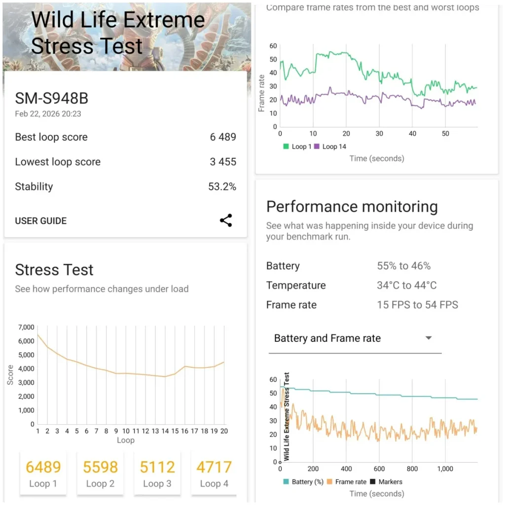 بررسی پایداری عملکرد و تغییرات دما؛ فقط ۱۰ درجه افزایش حرارت