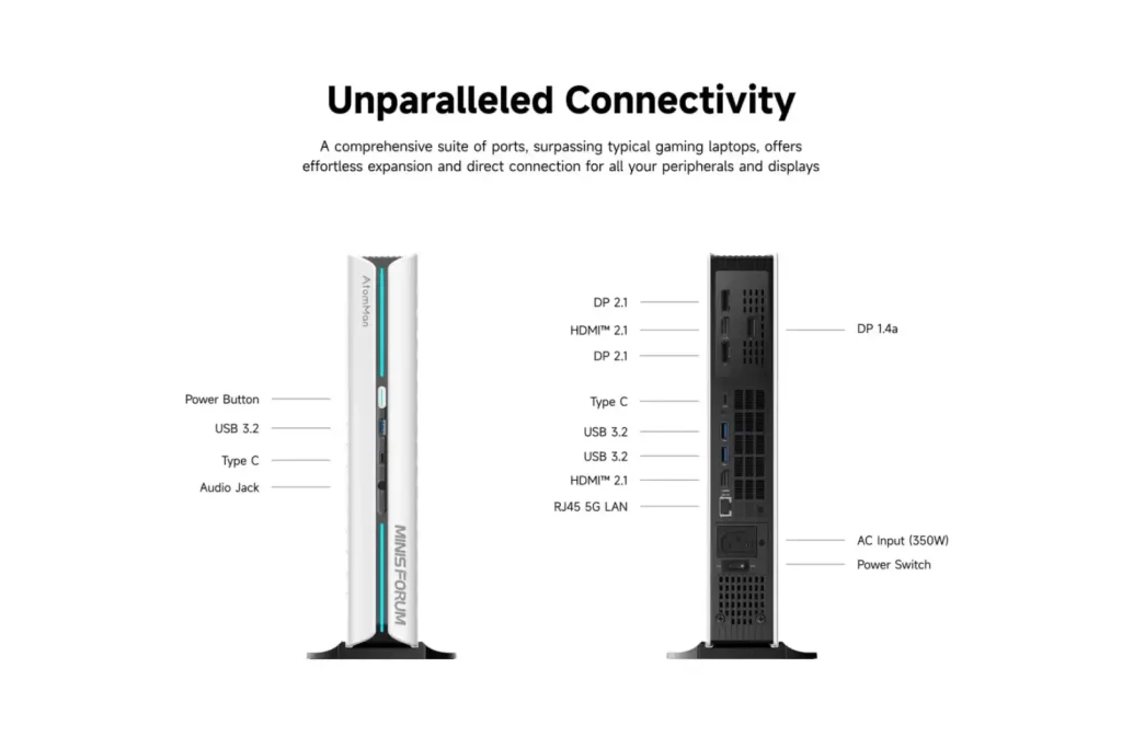 پورت‌های ارتباطی در پنل پشتی AtomMan G1 Pro