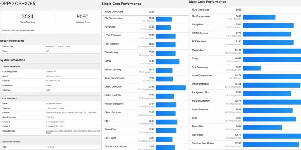 نتایج بنچمارک گوشی تاشو اوپو Find N6 در گیک‌بنچ