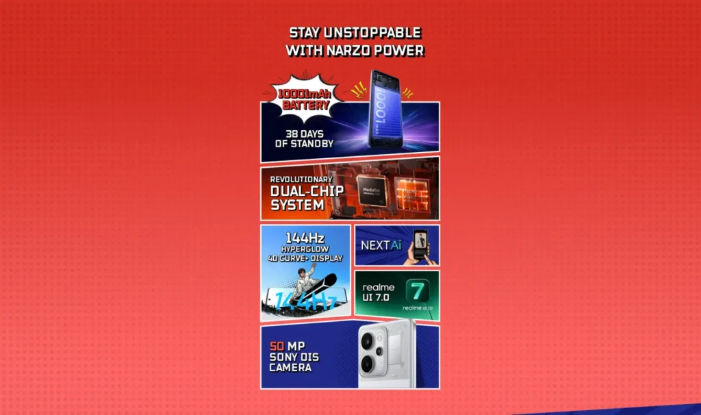 ویژگیهای کلیدی ریلمی نارزو پاور 5G؛ از باتری ۱۰۰۰۱ میلیآمپرساعتی تا نمایشگر ۱۴۴ هرتز