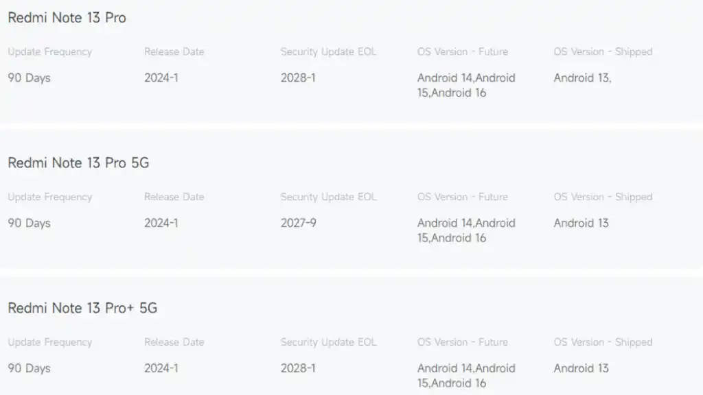 لیست گوشی‌های محروم از آپدیت HyperOS 4