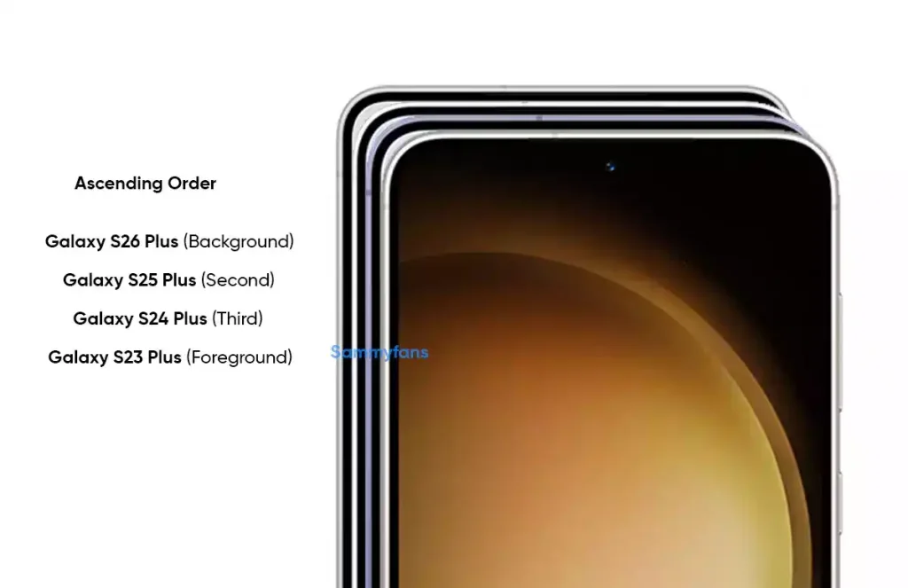 مقایسه شعاع گوشه‌های گلکسی S26 با نسل قبل