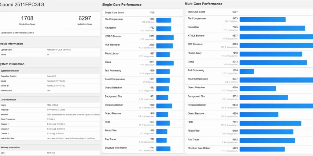 نتایج بنچمارک پوکو X8 پرو در گیک‌بنچ