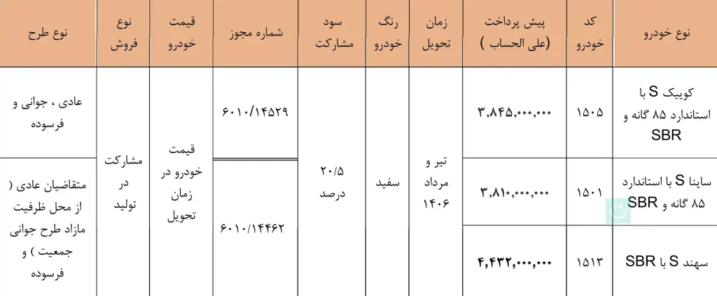 طرح پیش فروش سایپا خرداد ۱۴۰۵