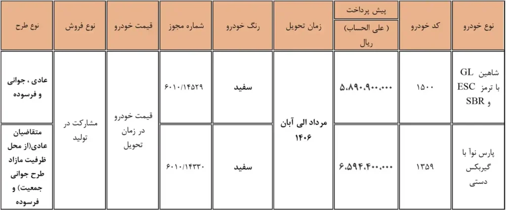 جزئیات طرح پیش فروش سایپا خرداد ۱۴۰۵ برای پارس نوا (L90 ایرانی) و شاهین GL (بدون سانروف)