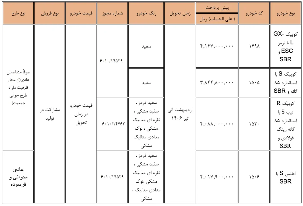 جدول طرح پیش فروش سایپا اردیبهشت ۱۴۰۵