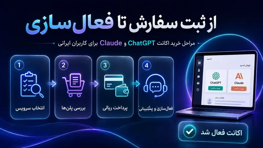 مراحل خرید اکانت ChatGPT و Claude از جی‌پی‌تی‌یار با پرداخت ریالی