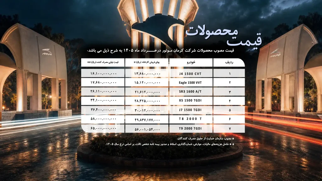 تصویر جدول رسمی کرمان موتور برای قیمت جدید خودروهای KMC و جک - خرداد ۱۴۰۵