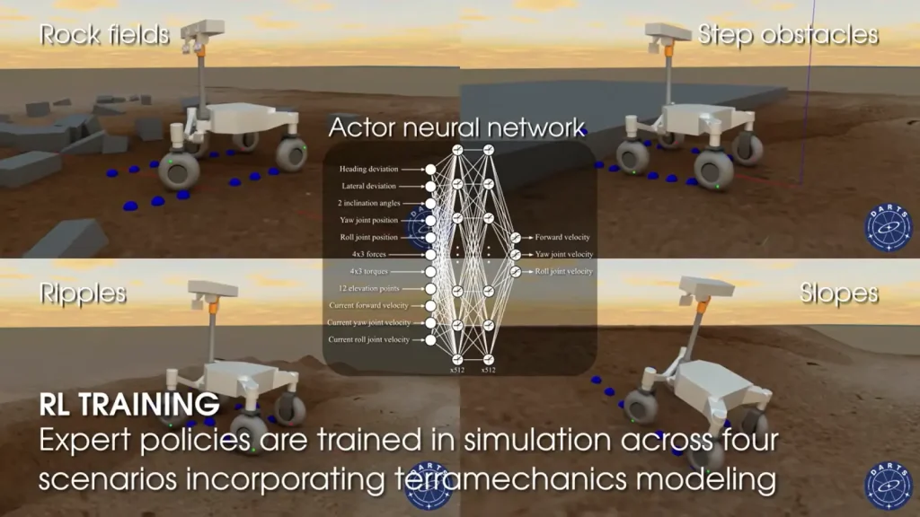 ناسا با استفاده از یادگیری تقویتی (RL)، توانایی عبور مریخنورد ارنست از شیبها و موانع پیچیده را بهبود میدهد.