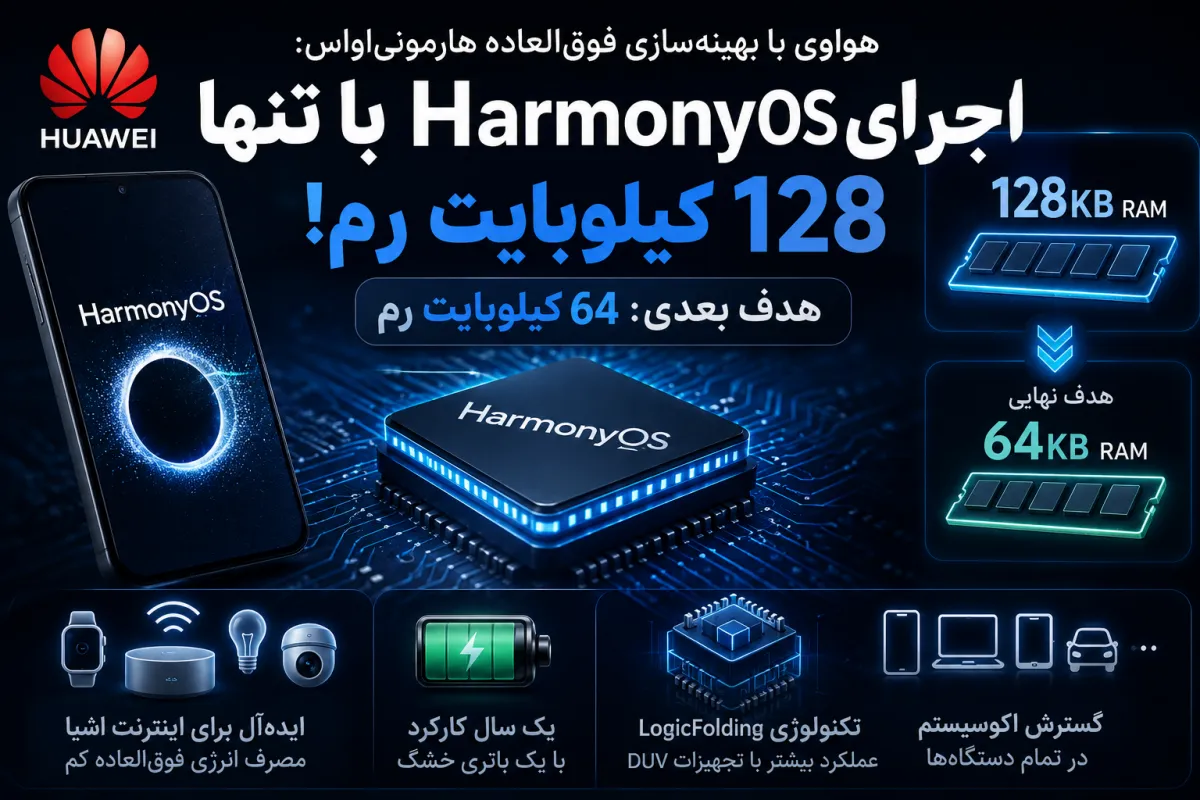 سیستم‌عامل HarmonyOS هواوی اکنون با تنها 128 کیلوبایت رم اجرا می‌شود؛ هدف بعدی اجرا با 64 کیلوبایت