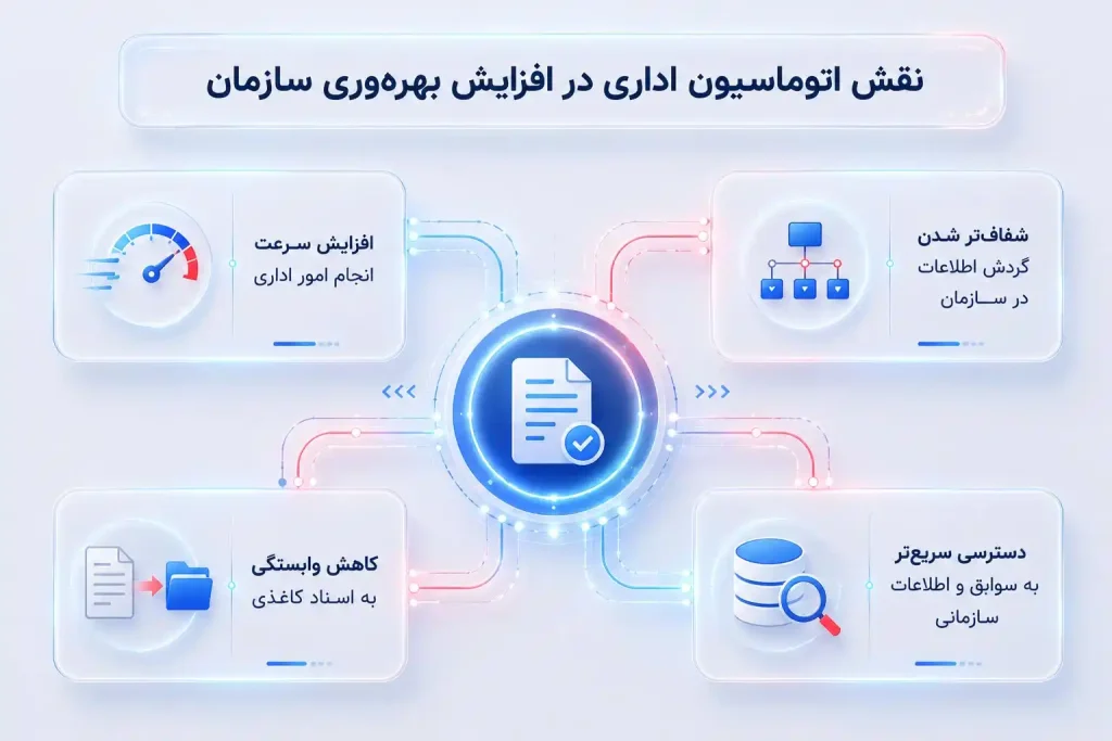 نقش اتوماسیون اداری در تحول دیجیتال سازمان