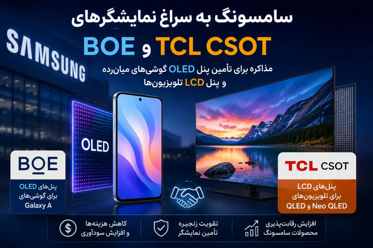سامسونگ پنل‌های نمایشگر بیشتری از شرکت‌های چینی خریداری می‌کند