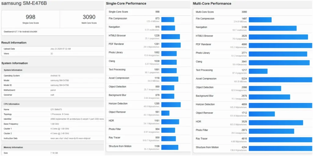 امتیازهای Geekbench گلکسی F70 Pro منتشر شد.