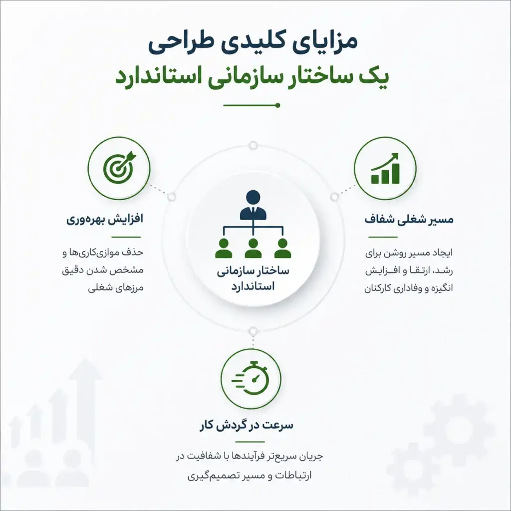 مزایای چارت سازمانی چیست؟