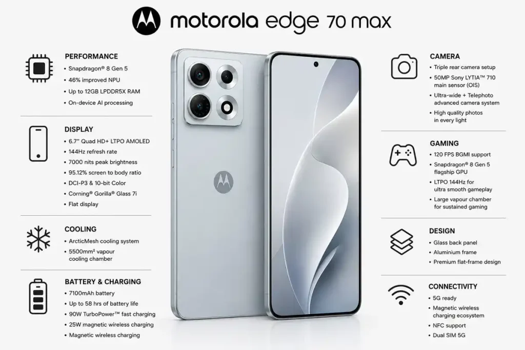 مشخصات فنی موتورولا Edge 70 Max