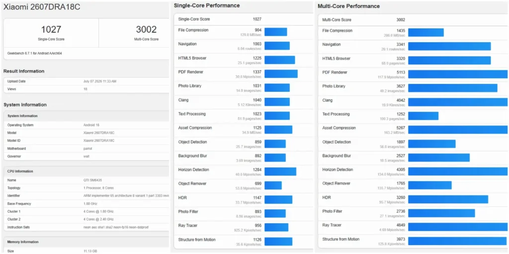ردمی نوت 17 با تراشه جدید کوالکام در Geekbench ظاهر شد.