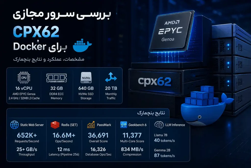 سرور مجازی cpx62 برای Docker
