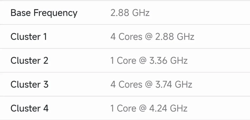فرکانس خوشه‌های پردازنده اگزینوس ۲۷۰۰ در بنچمارک Geekbench AI
