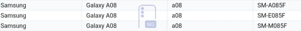 گلکسی A08، M08 و F08 با نام رمز مشترک a08 در Google Play Console دیده شدند.