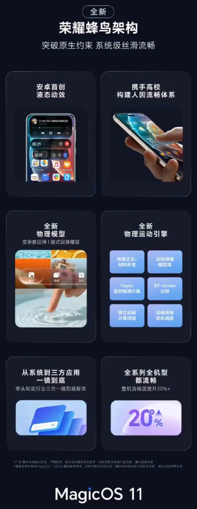 MagicOS 11 تجربهای روانتر برای گوشیهای آنر ارائه میدهد.