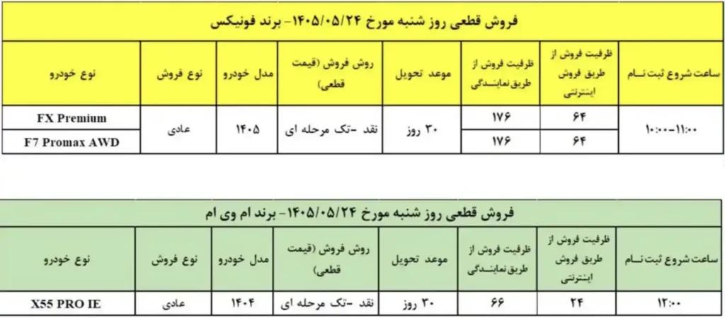 بخشنامه فروش مدیران خودرو