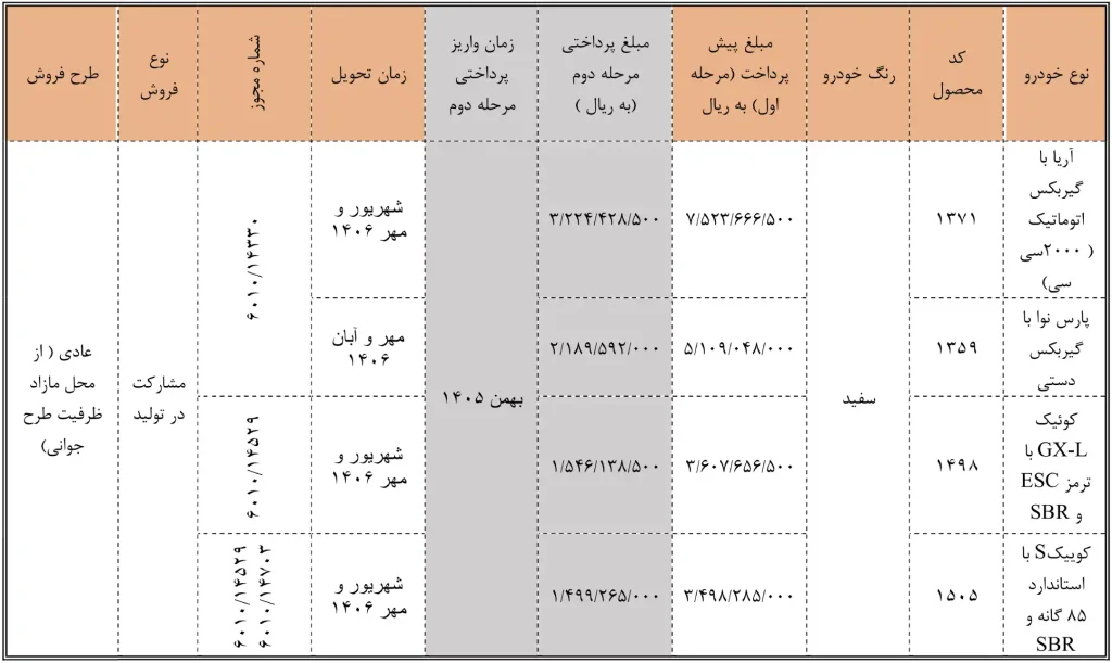 تصویر بخشنامه فروش سایپا شهریور ۱۴۰۵