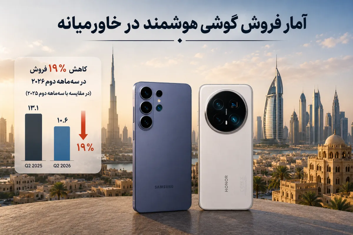 فروش گوشی هوشمند در خاورمیانه ۱۹ درصد کاهش یافت؛ سامسونگ همچنان صدرنشین است