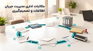 چرا مکاتبات اداری فقط ثبت نامه نیست؟ نگاهی به مدیریت جریان اطلاعات و تصمیم‌گیری در سازمان