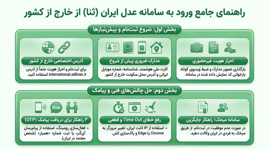 ورود به سامانه عدل ایران خارج از کشور