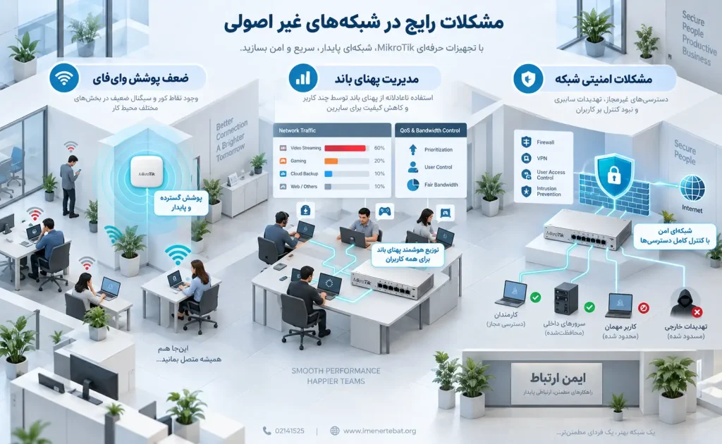 مشکلات رایج در شبکه های غیر اصولی بدون میکروتیک