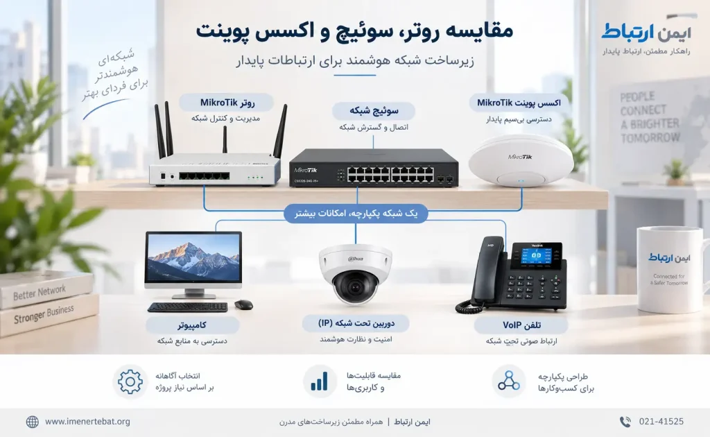 مقایسه روتر میکروتیک، سوئیچ شبکه و اکسس پوینت