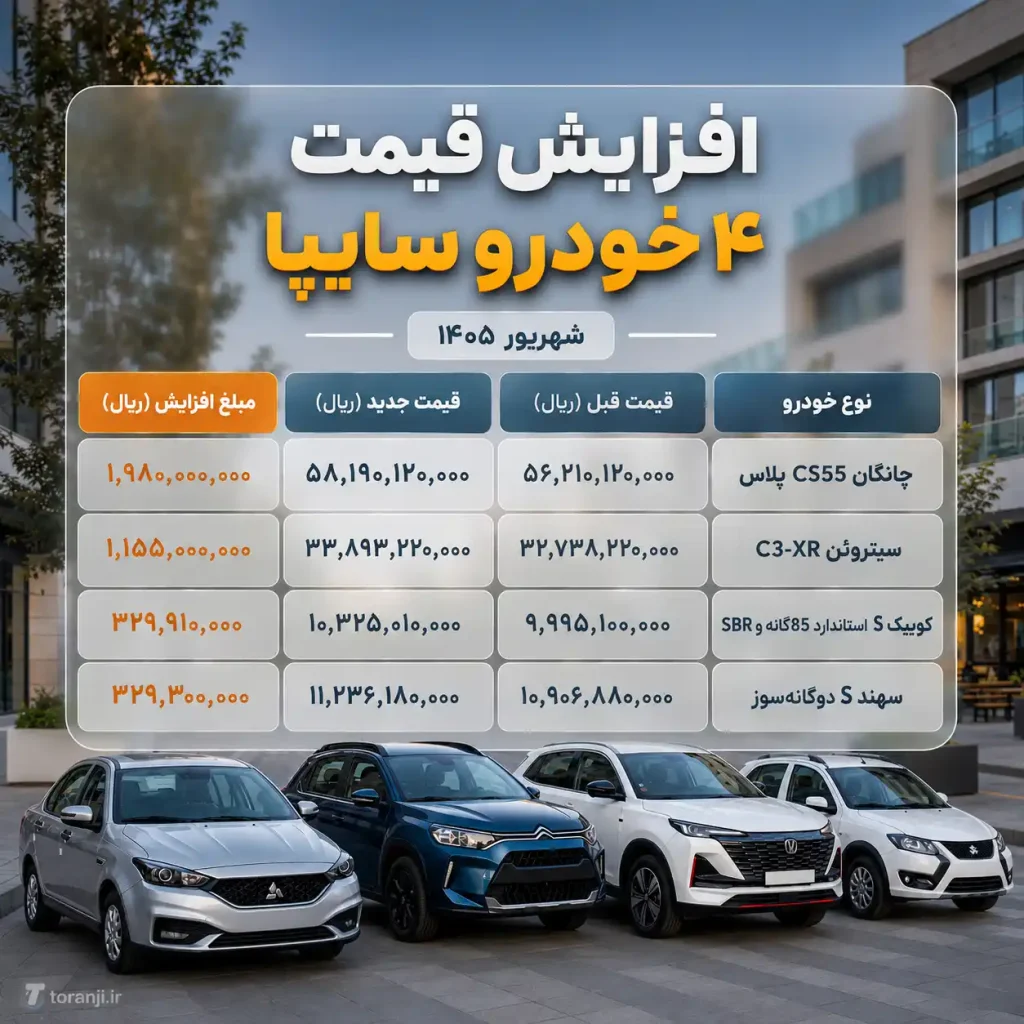 جدول افزایش قیمت محصولات سایپا - شهریور ۱۴۰۵