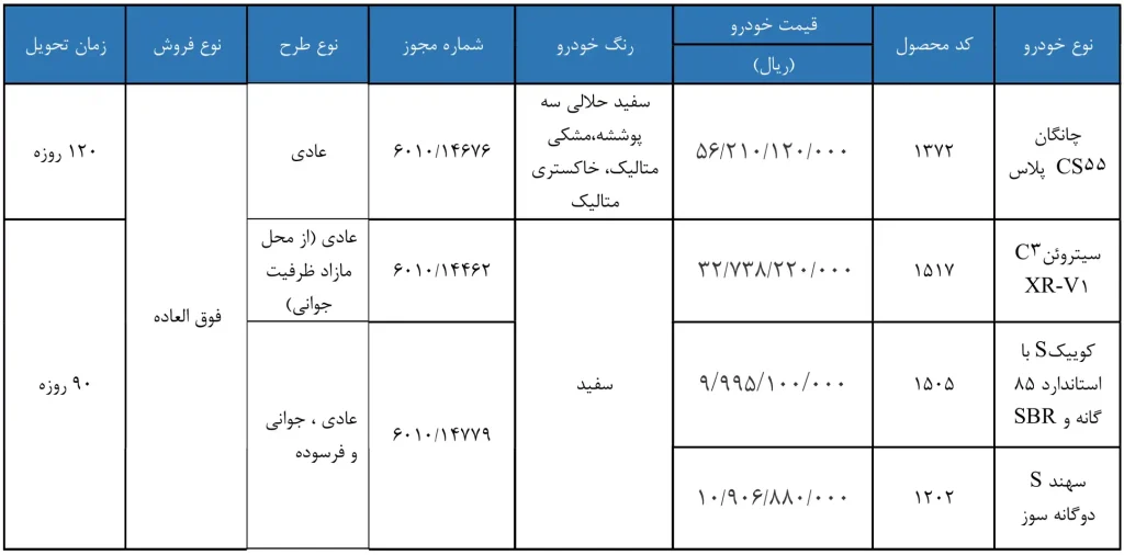تصویر جدول بخشنامه فروش سایپا