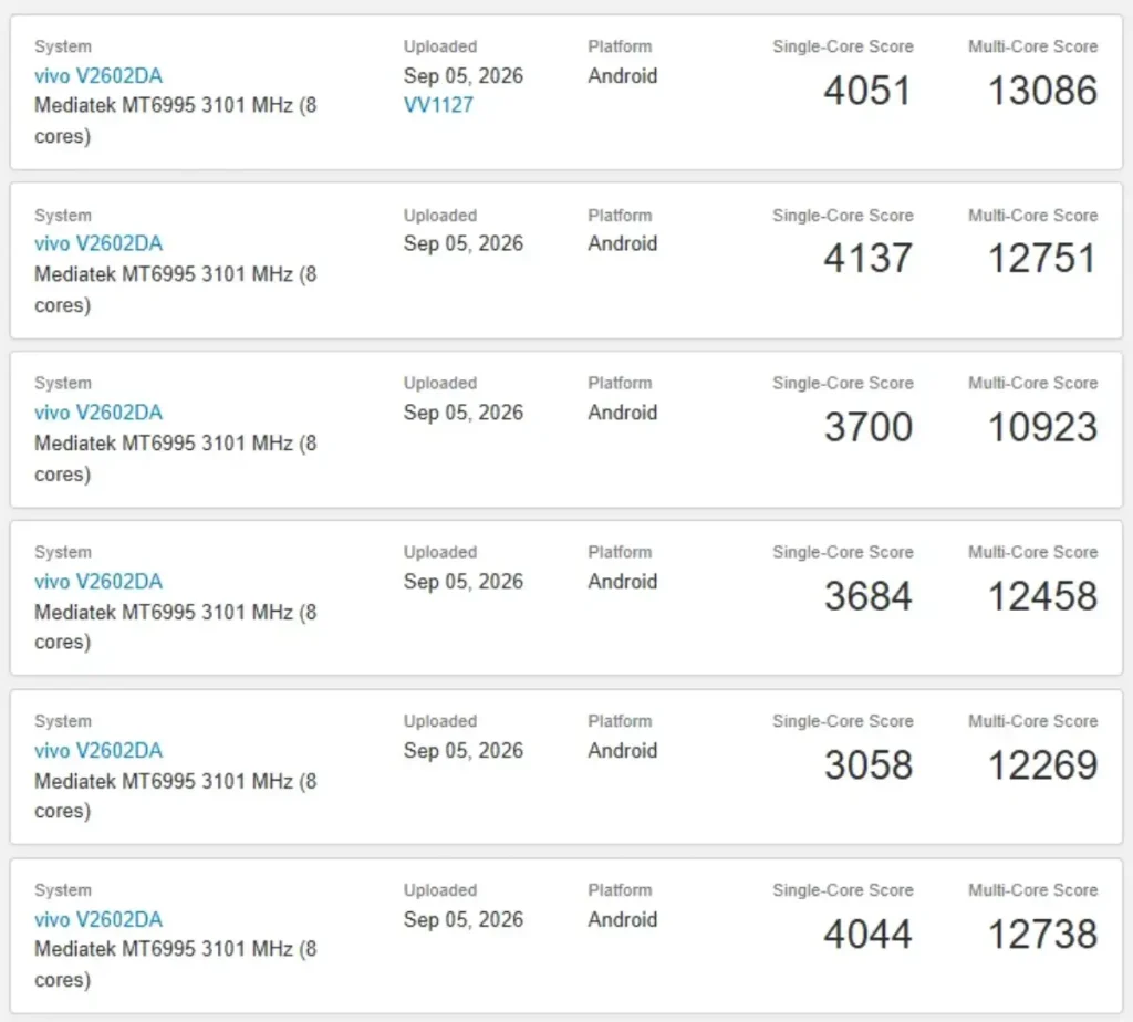 نتایج متعدد ویوو X500 پرو مکس در Geekbench با امتیاز بیش از ۱۳ هزار در بخش چند‌هسته‌ای