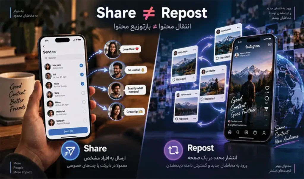 تفاوت Share و Repost در توزیع محتوا