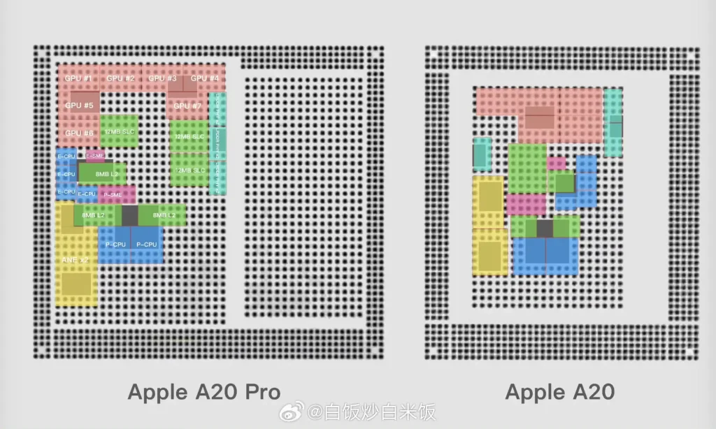 مقایسه ابعاد احتمالی تراشه اپل A20 با A20 Pro