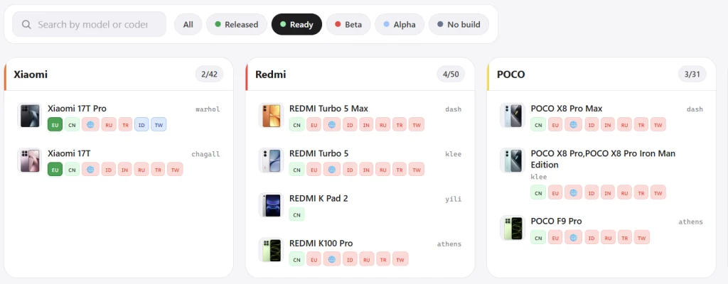فهرست گوشیهای شیائومی، ردمی و پوکو با نسخه آماده HyperOS 4
