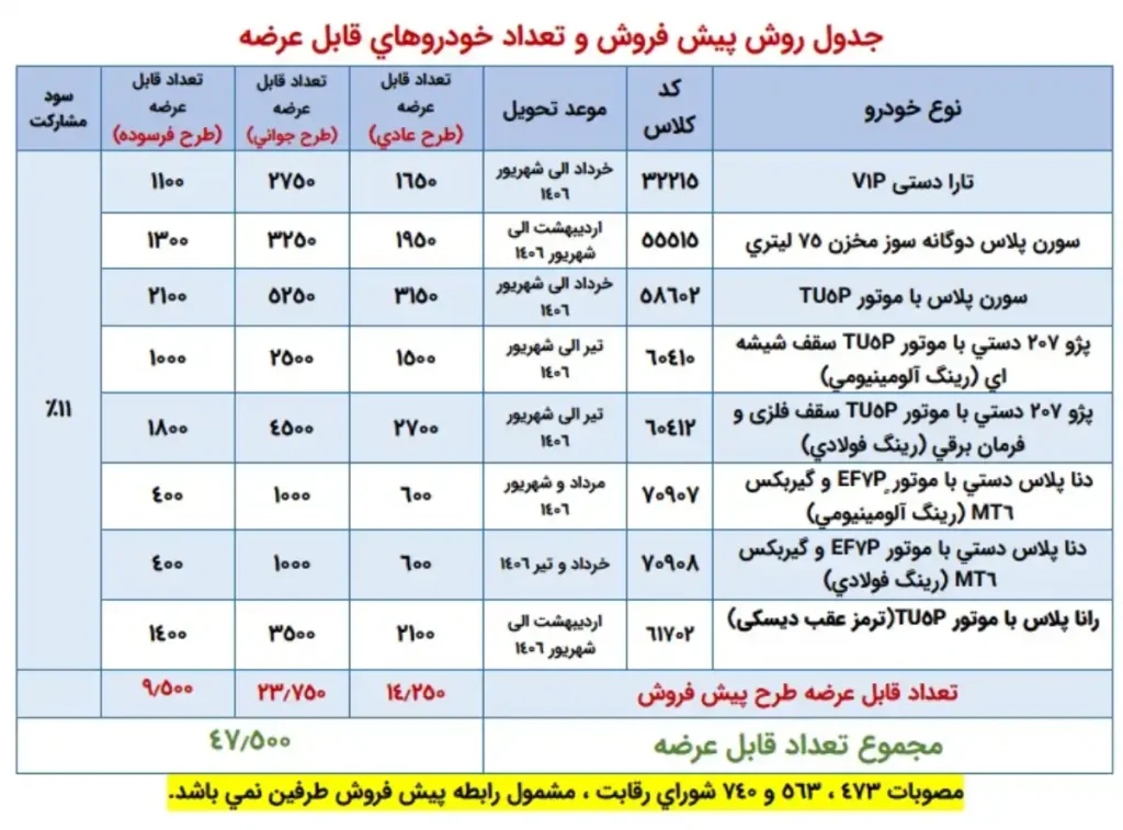 جدول طرح پیش فروش ایران خودرو - آبان ۱۴۰۵