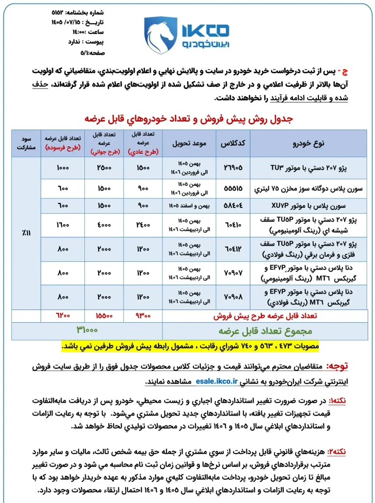 جدول طرح پیش فروش ایران خودرو مهر ۱۴۰۵