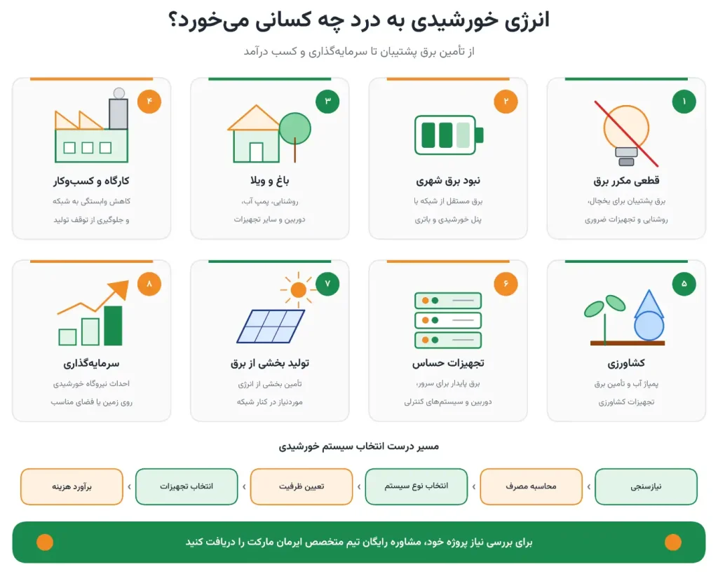 کاربردهای انرژی خورشیدی