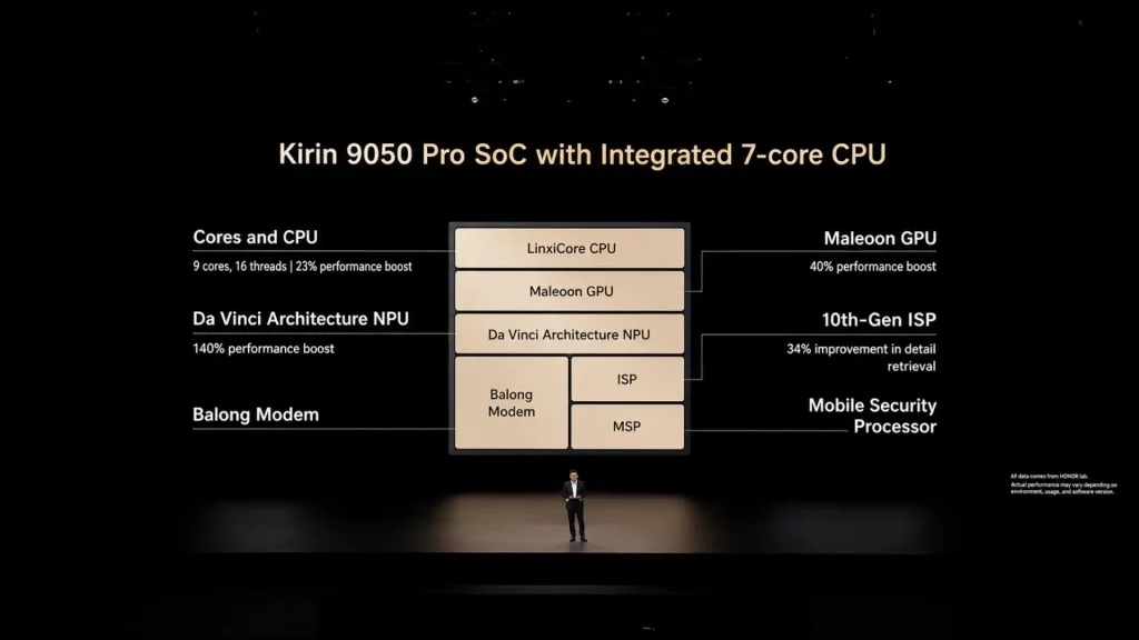 تراشه Kirin 9050 Pro