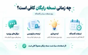 اکانت رایگان ChatGPT