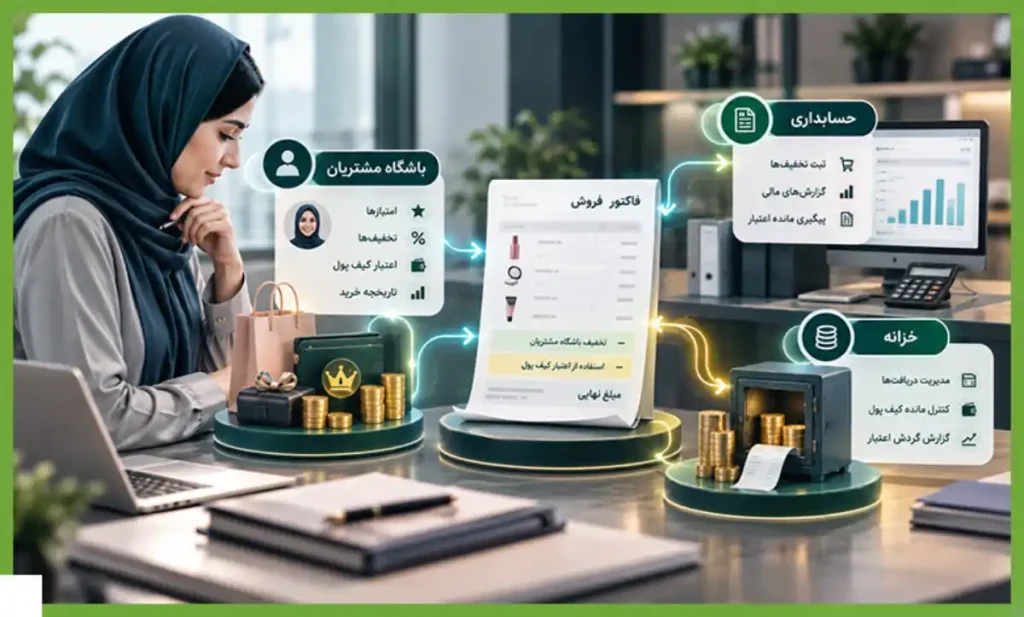 چرا ارتباط باشگاه مشتریان با اطلاعات مالی اهمیت دارد؟