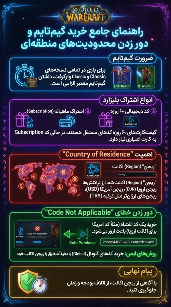 راهنمای خرید گیم تایم و دور زدن محدودیت‌های منطقه‌ای