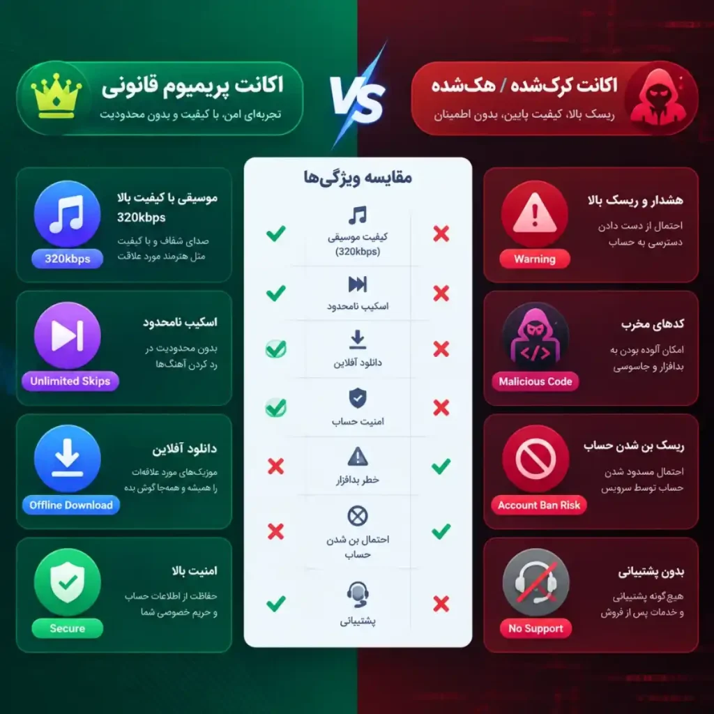 تفاوت اکانت پرمیوم اورجینال و کرکی