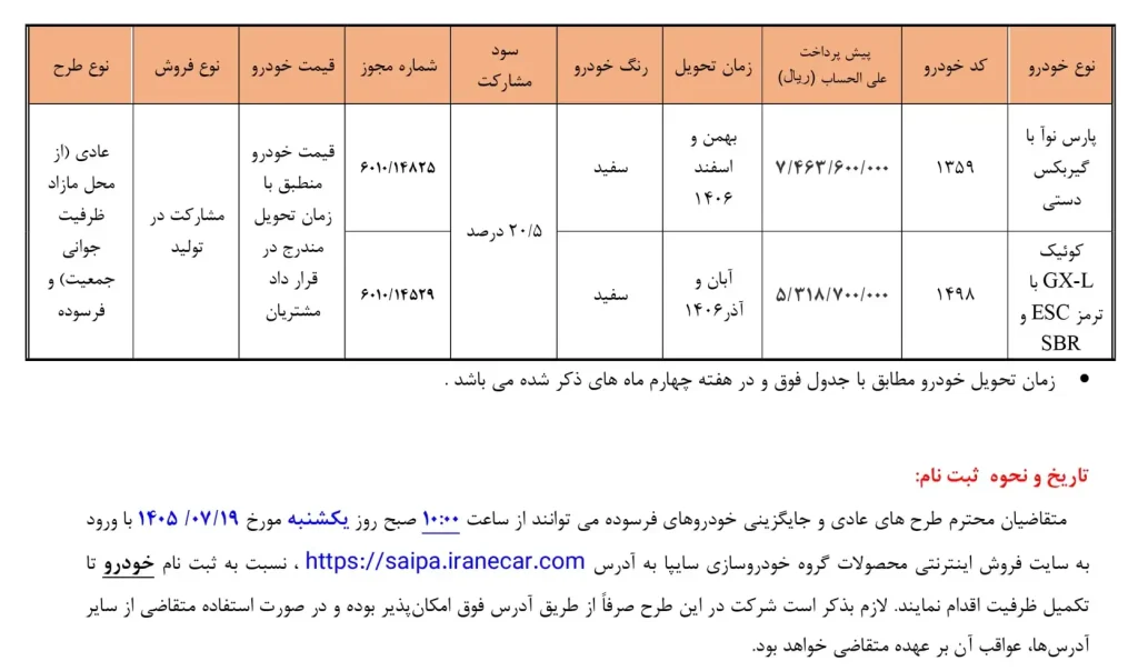 تصویر بخشنامه رسمی سایپا برای پیش فروش کوییک و پارس نوا - مهر ۱۴۰۵