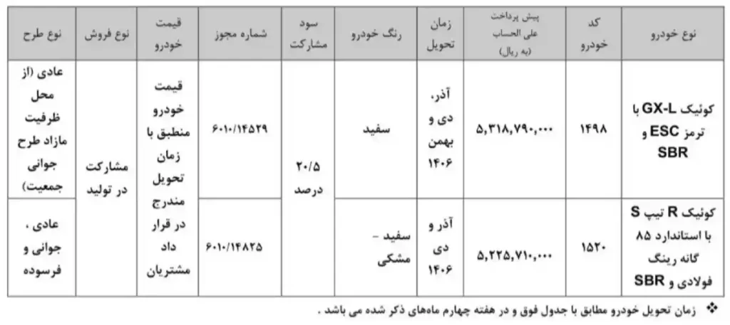 جدول طرح پیش فروش کوییک
